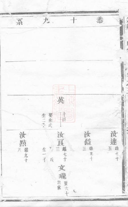 金华敦睦堂金华汪氏宗谱.pdf电子版下载预览图3