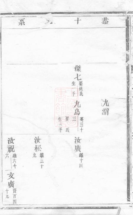 金华敦睦堂金华汪氏宗谱.pdf电子版下载预览图5