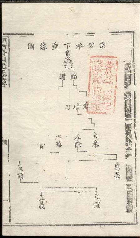 湘乡敦伦堂湘西岱山沈氏族谱不分卷.pdf电子版下载预览图2