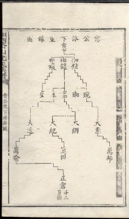 湘乡敦伦堂湘西岱山沈氏族谱不分卷.pdf电子版下载预览图4