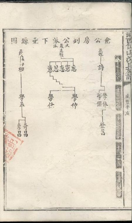 湘乡敦伦堂湘西岱山沈氏族谱不分卷.pdf电子版下载预览图5