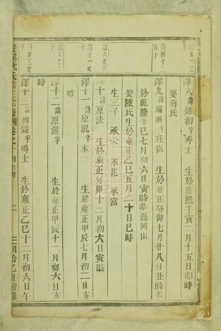 义乌双溪沈氏宗三宗谱.pdf电子版下载预览图3