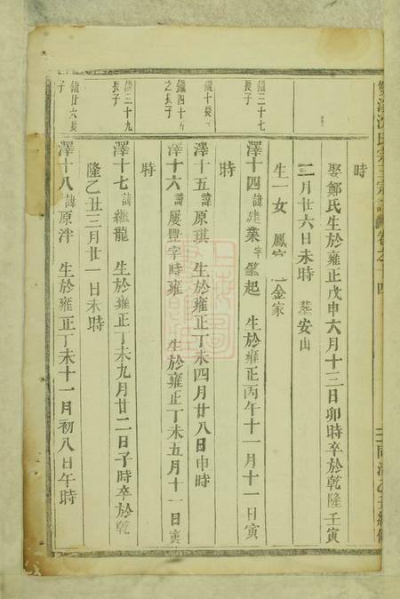 义乌双溪沈氏宗三宗谱.pdf电子版下载预览图4