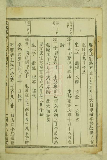 义乌双溪沈氏宗三宗谱.pdf电子版下载预览图5