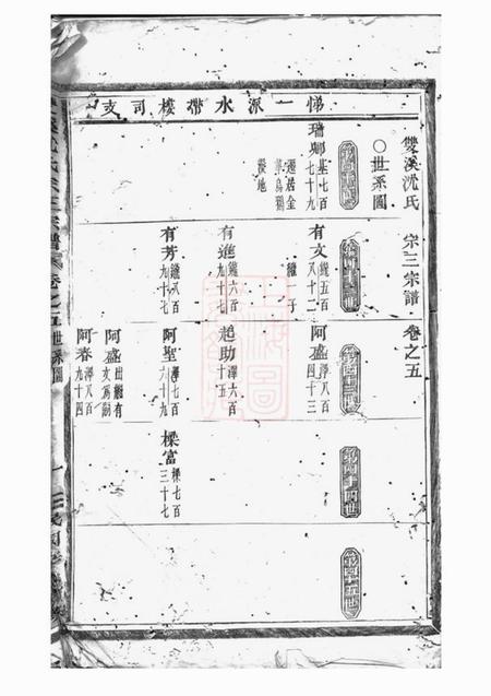 义乌双溪沈氏宗三宗谱.pdf电子版下载预览图1