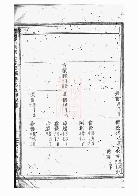 义乌双溪沈氏宗三宗谱.pdf电子版下载预览图3
