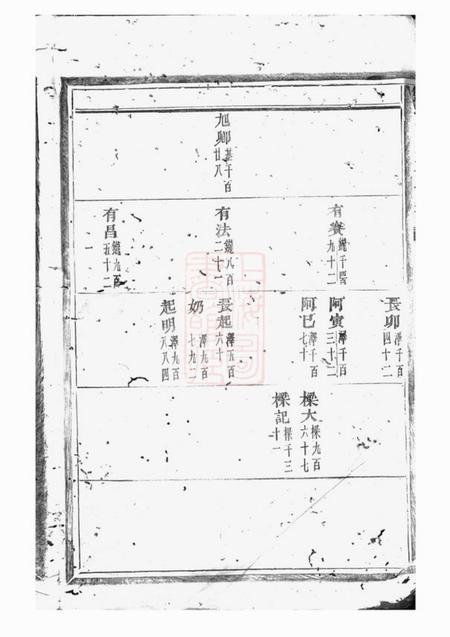 义乌双溪沈氏宗三宗谱.pdf电子版下载预览图4