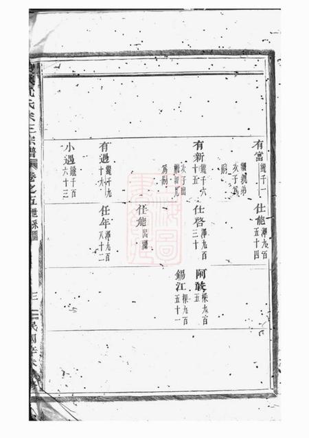 义乌双溪沈氏宗三宗谱.pdf电子版下载预览图5