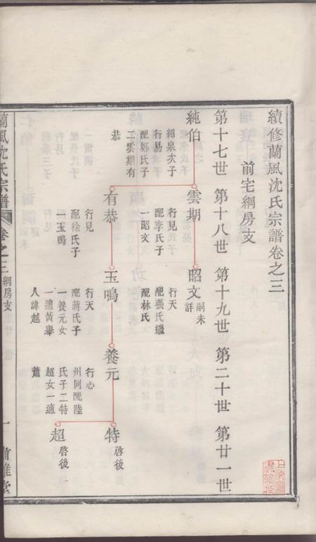 馀姚肃閖堂兰风沈氏宗谱.pdf电子版下载预览图2