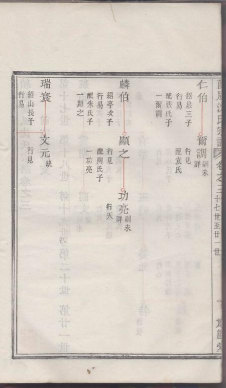 馀姚肃閖堂兰风沈氏宗谱.pdf电子版下载预览图3