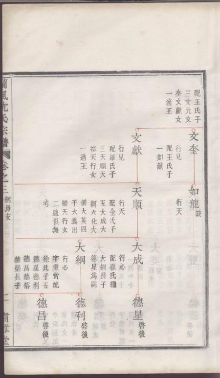 馀姚肃閖堂兰风沈氏宗谱.pdf电子版下载预览图4