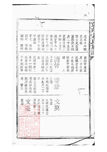 京兆京兆宋氏族谱三十五卷.pdf电子版下载预览图3