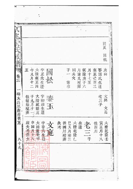 京兆京兆宋氏族谱三十五卷.pdf电子版下载预览图4
