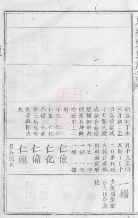 京兆京兆宋氏族谱.pdf电子版下载预览图2