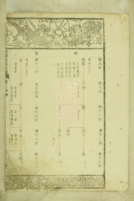 暨阳崇本堂暨阳宋氏宗谱.pdf电子版下载预览图3