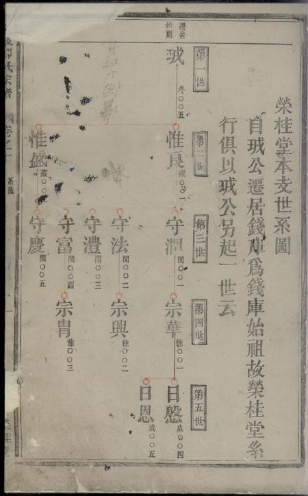 东陵荣桂堂东陵邵氏宗谱.pdf电子版下载预览图1