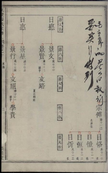 东陵荣桂堂东陵邵氏宗谱.pdf电子版下载预览图3