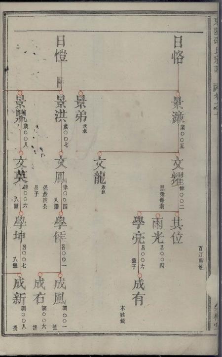 东陵荣桂堂东陵邵氏宗谱.pdf电子版下载预览图4