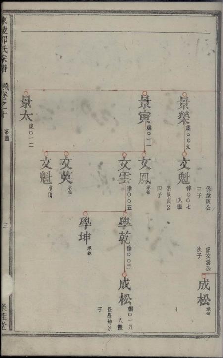 东陵荣桂堂东陵邵氏宗谱.pdf电子版下载预览图5