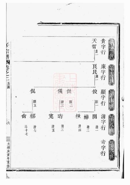 长山栗塘范氏宗谱.pdf电子版下载预览图2