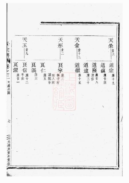 长山栗塘范氏宗谱.pdf电子版下载预览图4