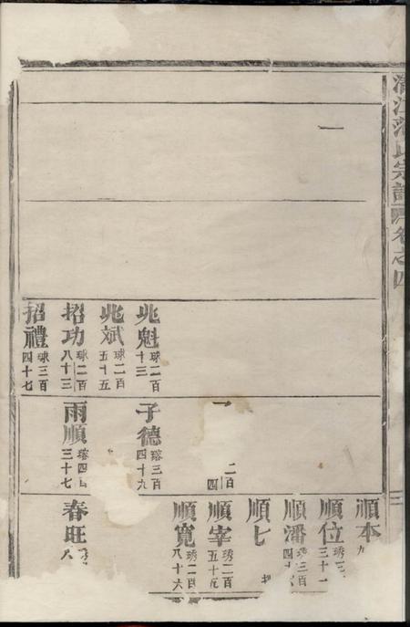 江苏淮阴清江范氏宗谱.pdf电子版下载预览图3