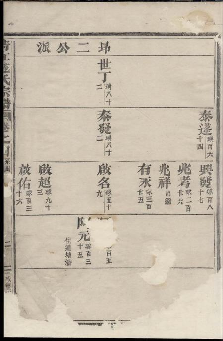 江苏淮阴清江范氏宗谱.pdf电子版下载预览图4