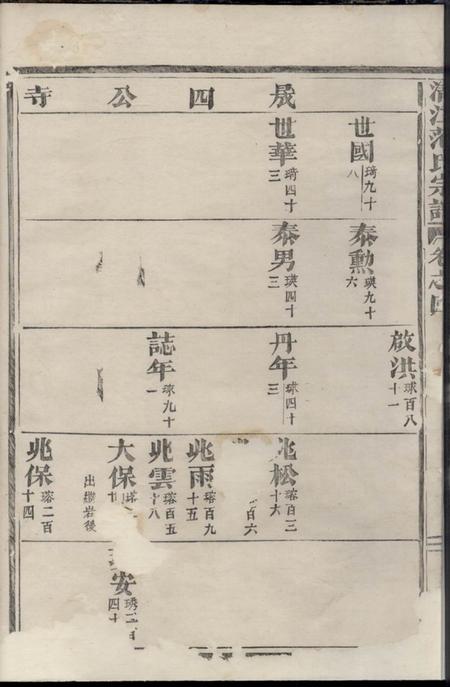 江苏淮阴清江范氏宗谱.pdf电子版下载预览图5