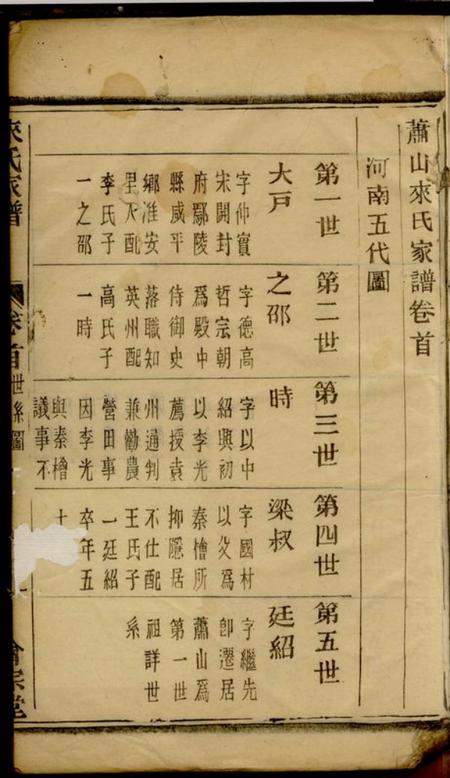 萧山会宗堂萧山来氏家谱.pdf电子版下载预览图2