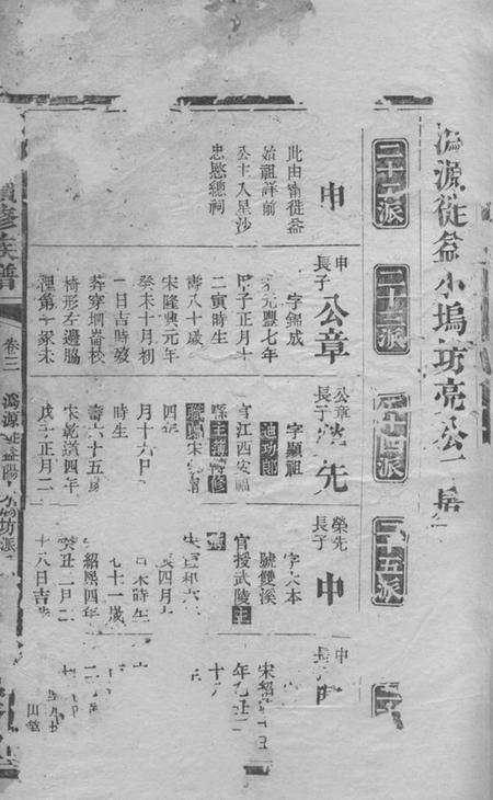 宁乡忠裔堂易氏续修族谱.pdf电子版下载预览图1