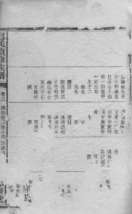 宁乡忠裔堂易氏续修族谱.pdf电子版下载预览图3