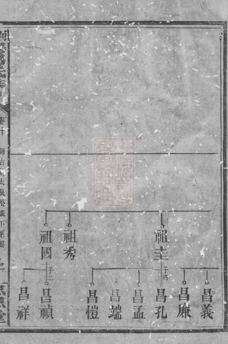 浏阳忠思堂浏阳易氏宗谱.pdf电子版下载预览图2