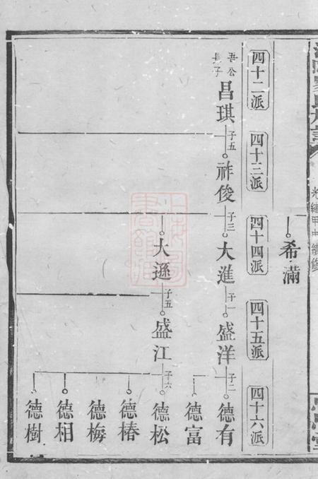 浏阳忠思堂浏阳易氏宗谱.pdf电子版下载预览图3