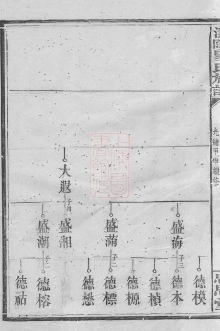 浏阳忠思堂浏阳易氏宗谱.pdf电子版下载预览图5