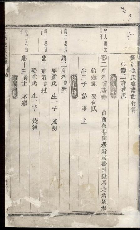 义乌古稠金氏宗谱.pdf电子版下载预览图3