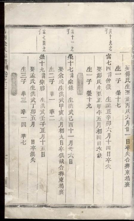 义乌古稠金氏宗谱.pdf电子版下载预览图5