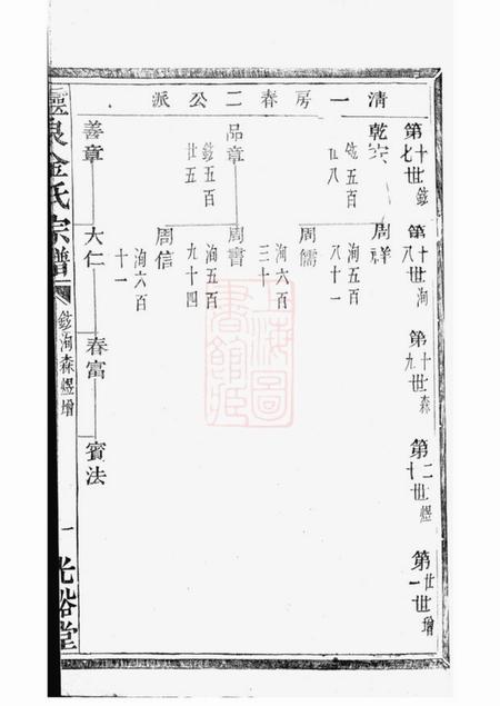诸暨光裕堂灵泉金氏宗谱.pdf电子版下载预览图2