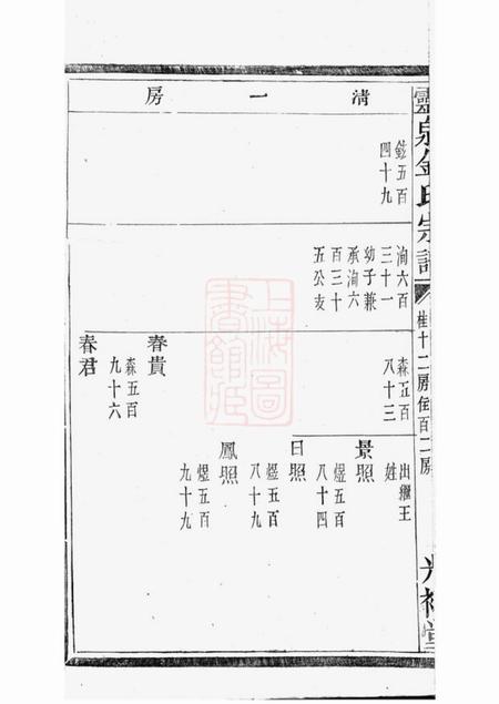 诸暨光裕堂灵泉金氏宗谱.pdf电子版下载预览图3