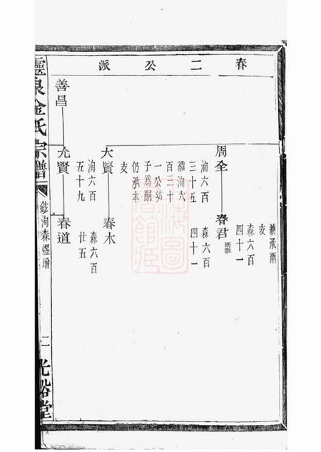 诸暨光裕堂灵泉金氏宗谱.pdf电子版下载预览图4