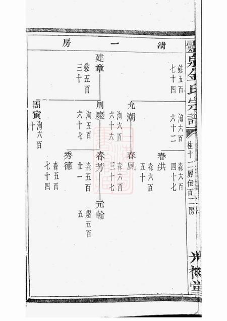 诸暨光裕堂灵泉金氏宗谱.pdf电子版下载预览图5