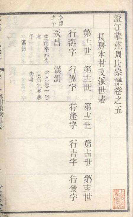 江阴爱莲堂澄江华庄周氏宗谱.pdf电子版下载预览图2
