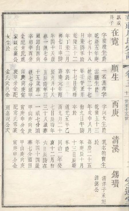 江阴爱莲堂澄江华庄周氏宗谱.pdf电子版下载预览图5