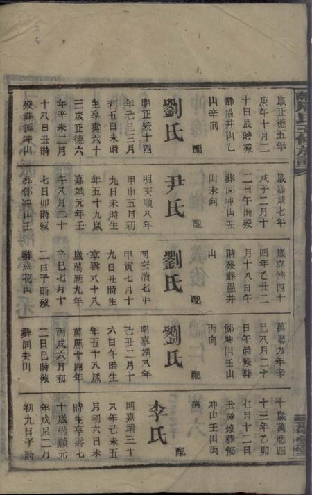 汝南敬爱堂汝南周氏五修族谱.pdf电子版下载预览图3