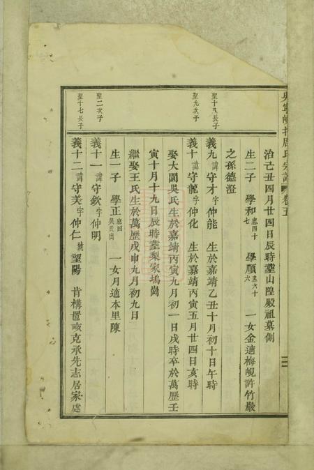 吴宁吴宁岘北周氏宗谱.pdf电子版下载预览图4