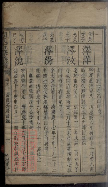 湖南光霁堂周氏五修族谱.pdf电子版下载预览图3