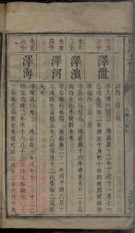 湖南光霁堂周氏五修族谱.pdf电子版下载预览图4