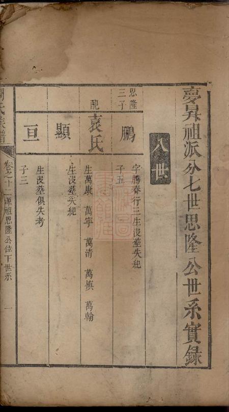 湘潭周氏族谱.pdf电子版下载预览图1