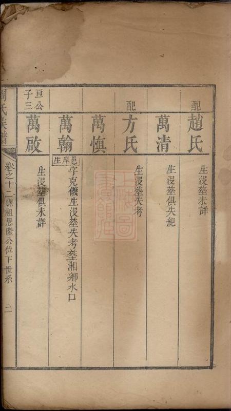 湘潭周氏族谱.pdf电子版下载预览图3