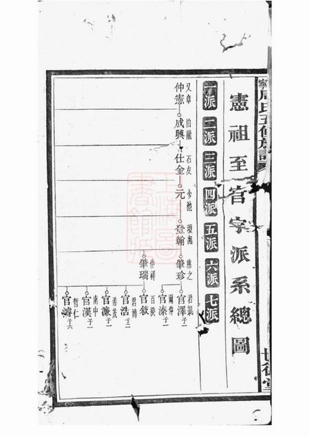 湘潭等世德堂周氏五修族谱.pdf电子版下载预览图3
