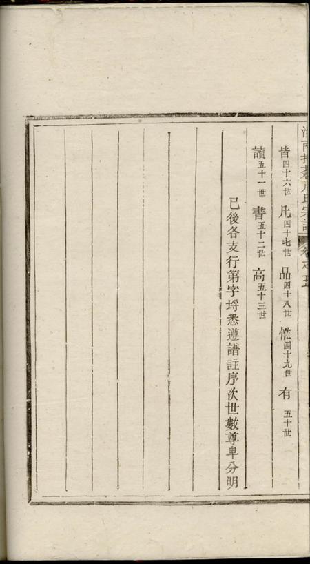 遂安汝南括苍周氏宗谱.pdf电子版下载预览图5
